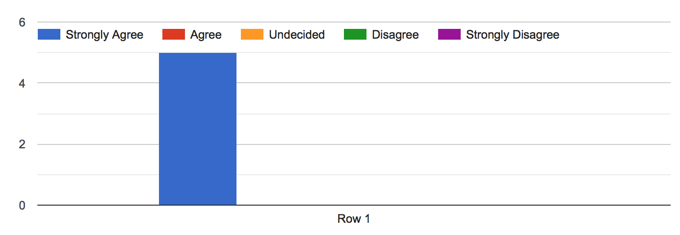 Survey Result 4